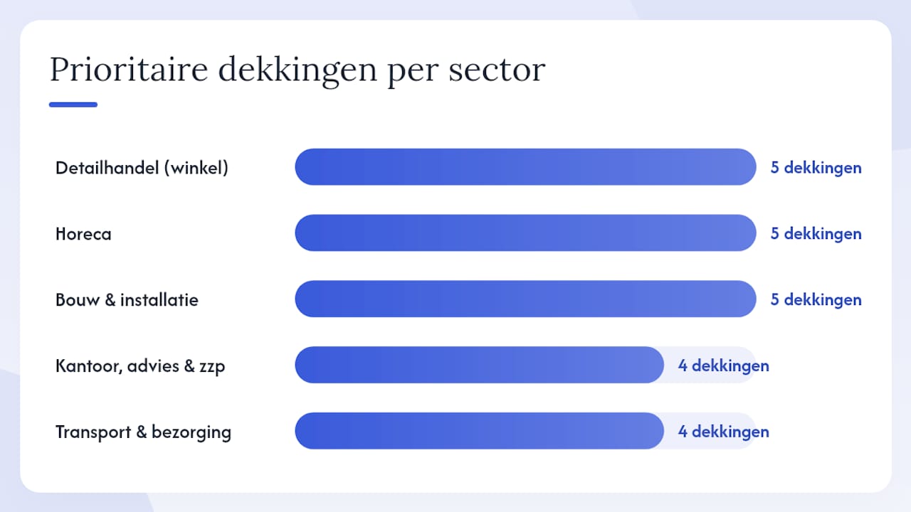 Welk pakket past bij welk type bedrijf? — overview diagram