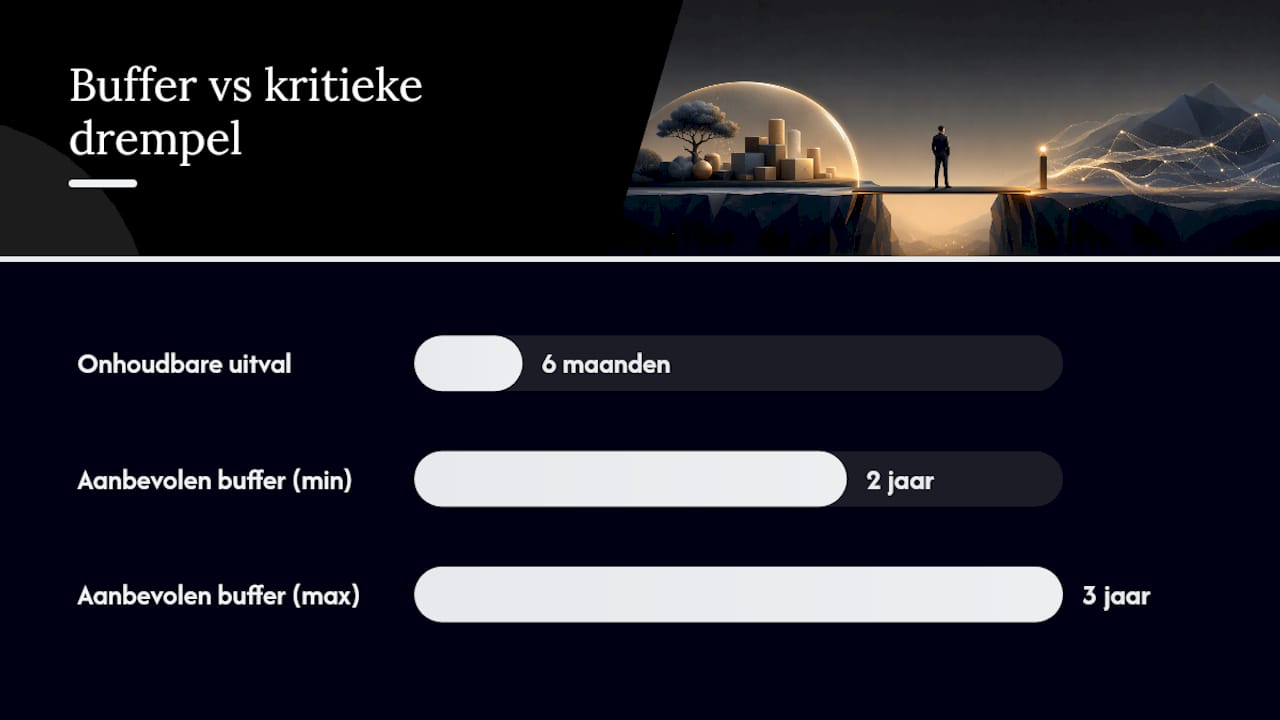 Wanneer heb je als DGA echt een AOV nodig? — overview diagram