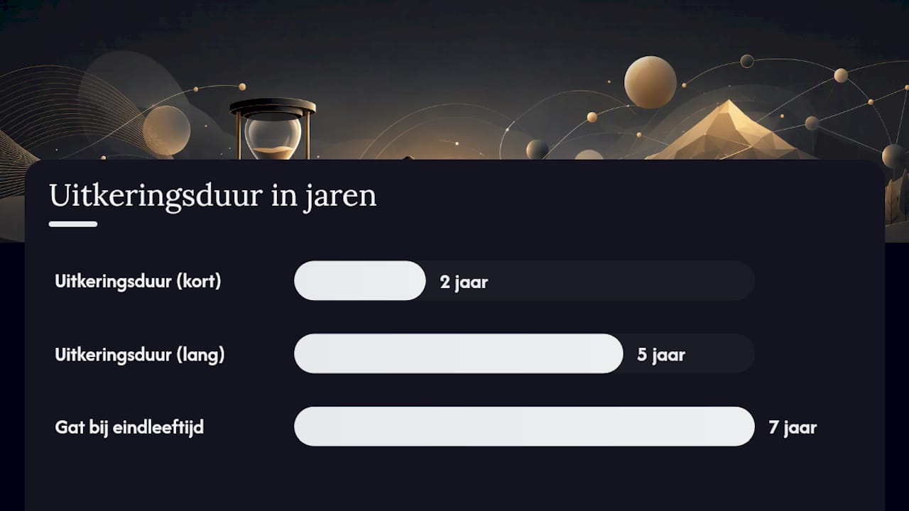 Polis-checklist: wat moet je altijd controleren? — overview diagram