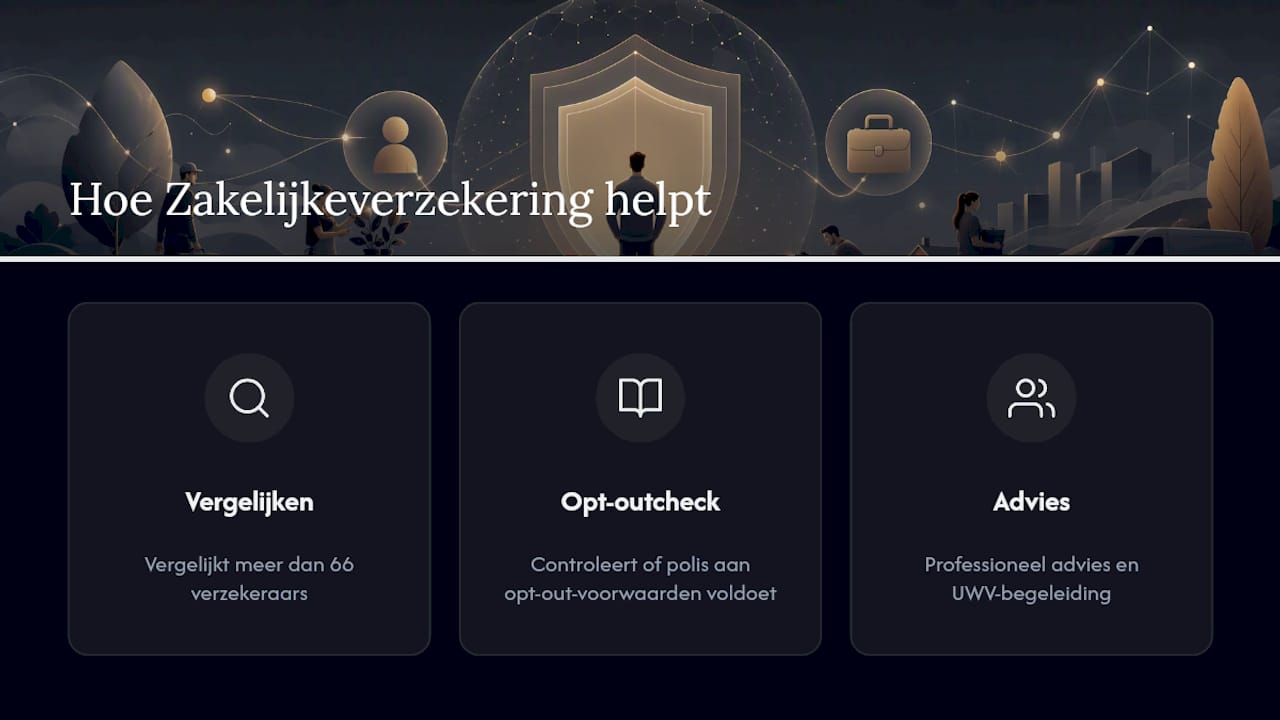 Hoe helpt Zakelijkeverzekering bij jouw AOV-vraagstukken? — overview diagram