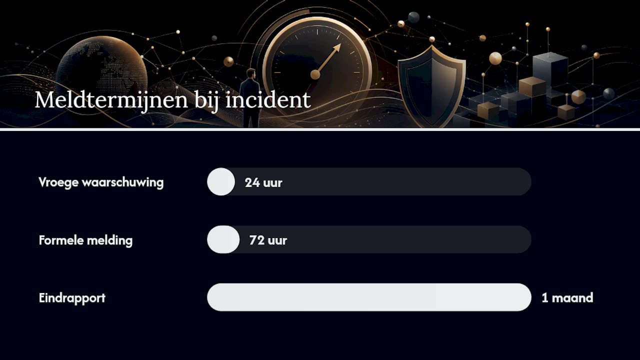 Overzicht van de belangrijkste verplichtingen onder NIS2 in één oogopslag