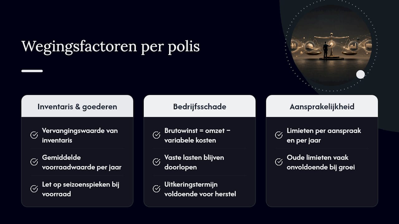Overzicht van de wegingsfactoren per verzekeringspolis