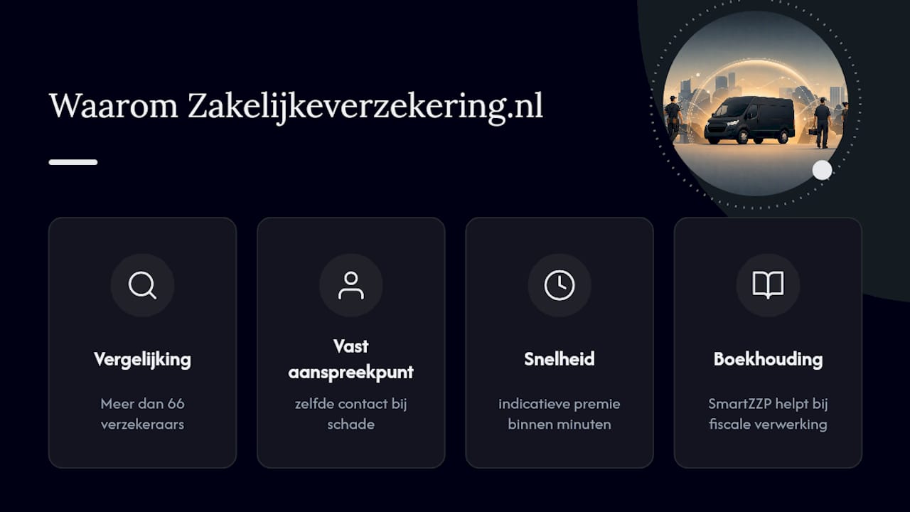 Waarom Zakelijkeverzekering.nl een logisch startpunt is — overview diagram