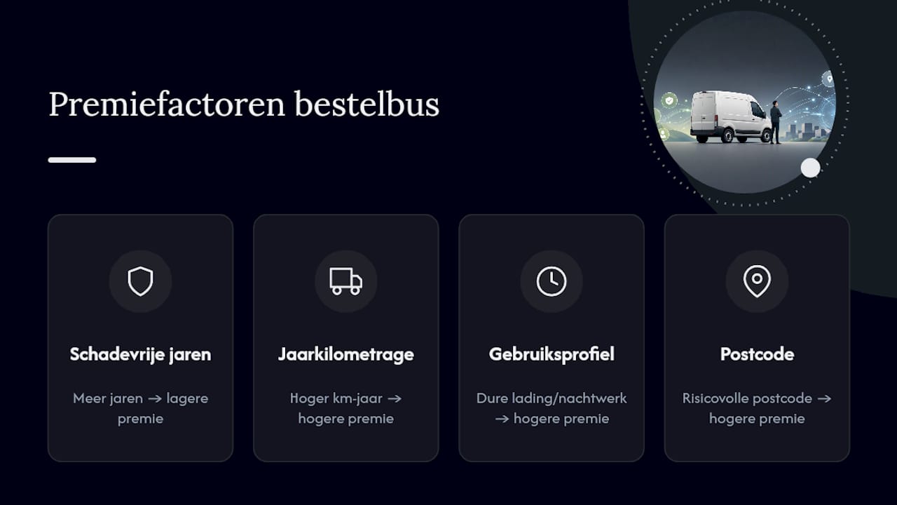Vier factoren die de premie beïnvloeden