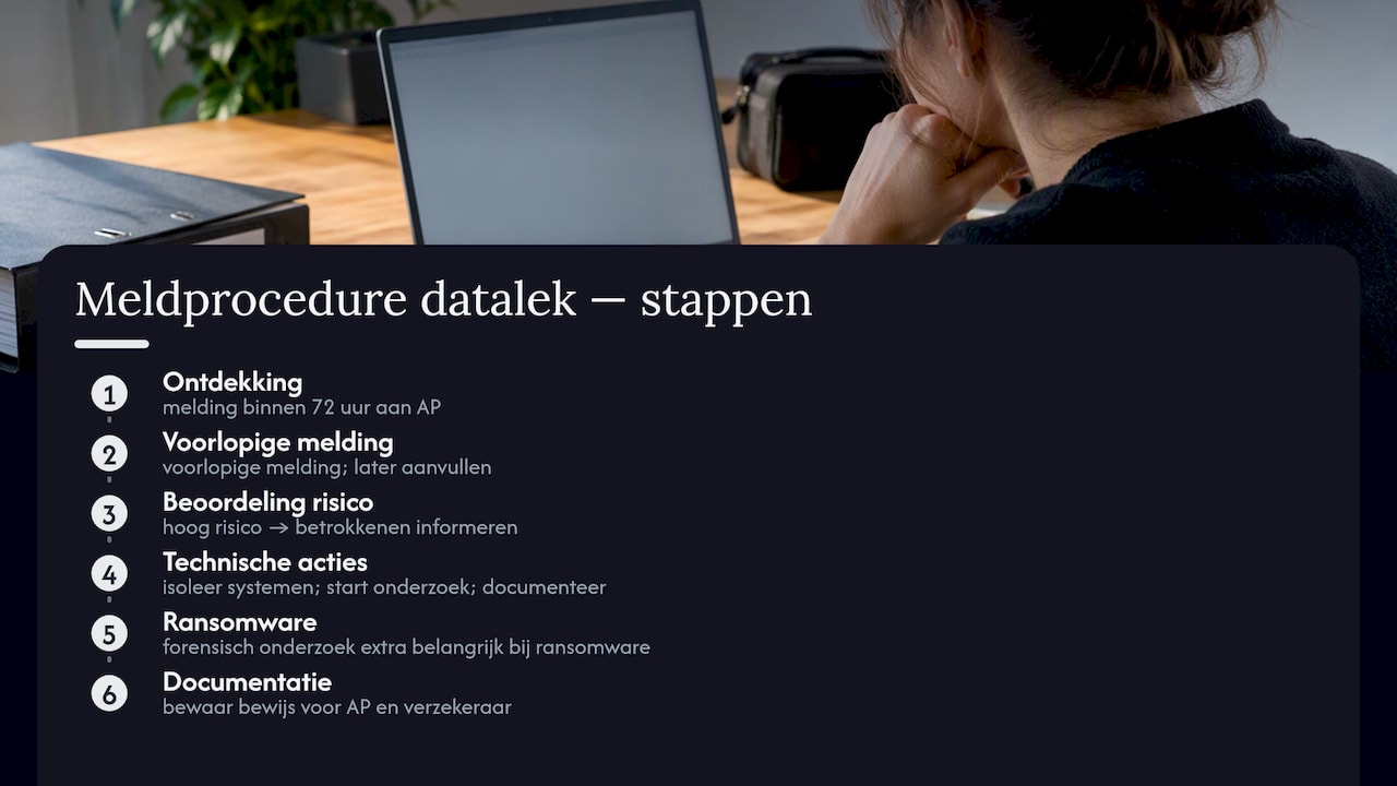 Stappenplan voor het melden van een datalek binnen 72 uur