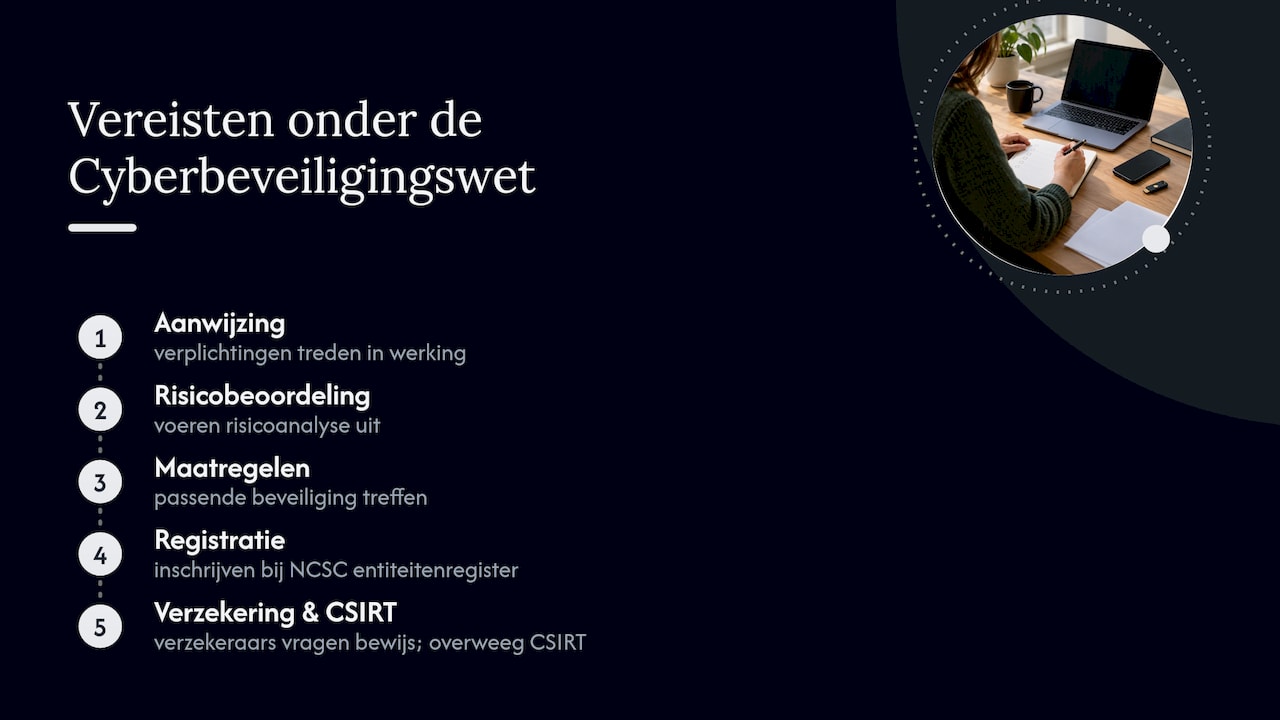 5. Wat betekent de Cyberbeveiligingswet vanaf 2026 voor uw verzekering? — overview diagram