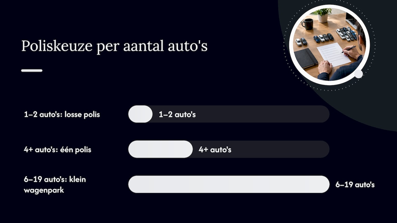 Wagenparkverzekering versus losse polis per auto: wanneer kies je welke optie — overview diagram