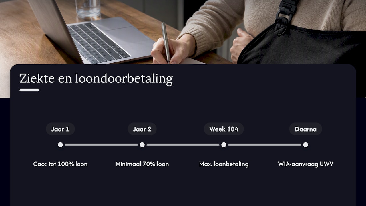 Tijdlijn loondoorbetaling bij ziekte en WIA