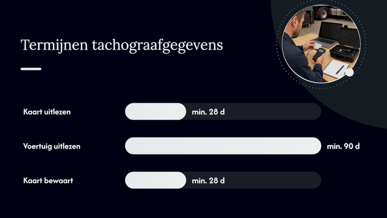 Welke bewaartermijnen gelden en wat doet u direct na een incident? — overview diagram