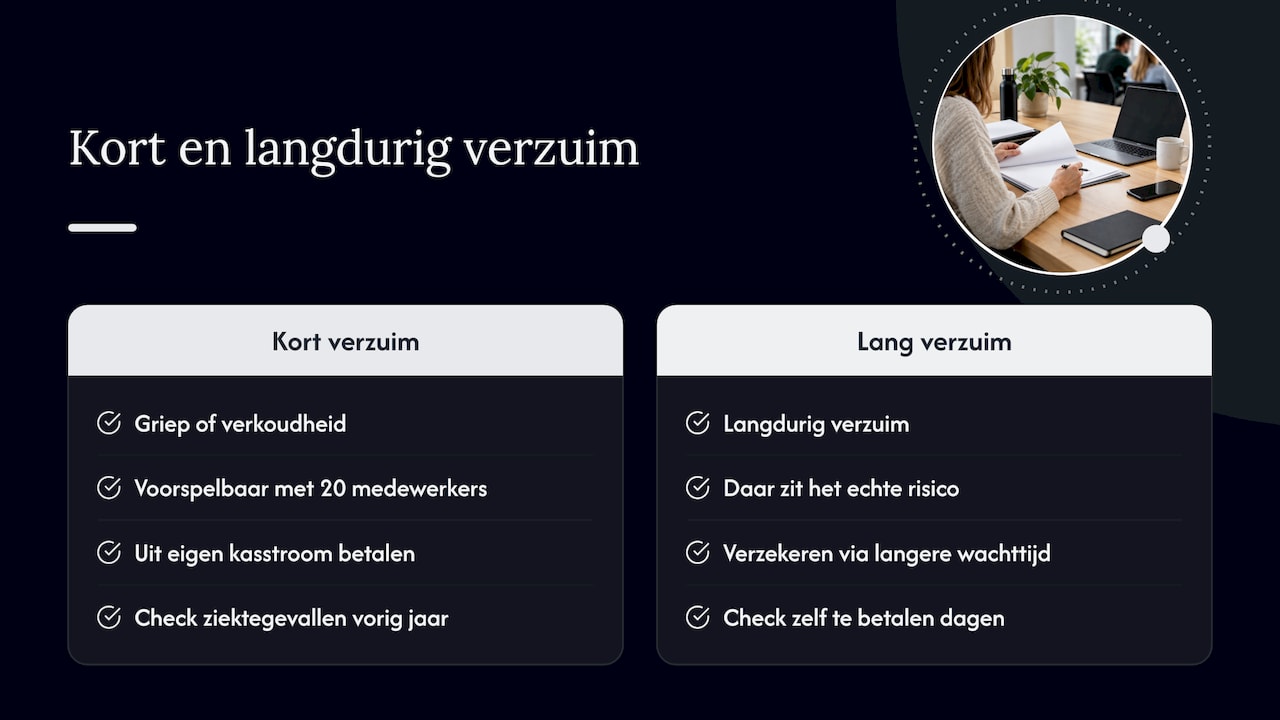 Afweging tussen wachttijd en verzuimrisico