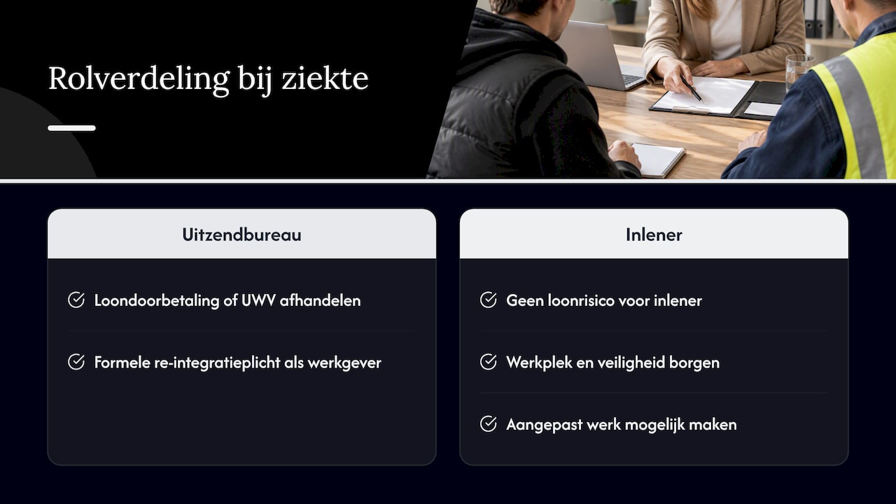 Rolverdeling bij ziekte van een uitzendkracht
