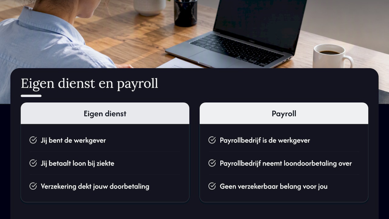 Payroll: wat er met je verzuimverzekering gebeurt — overview diagram